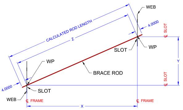 A diagram of a straight line
Description automatically generated